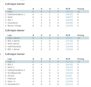 tabell17